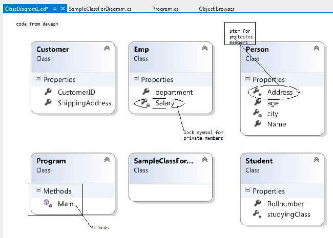 output of class diagram